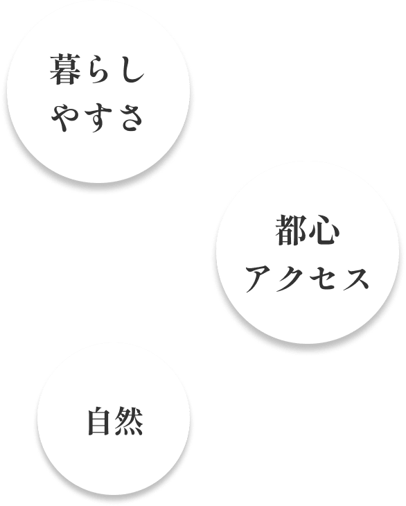 暮らしやすさ　都心アクセス　自然