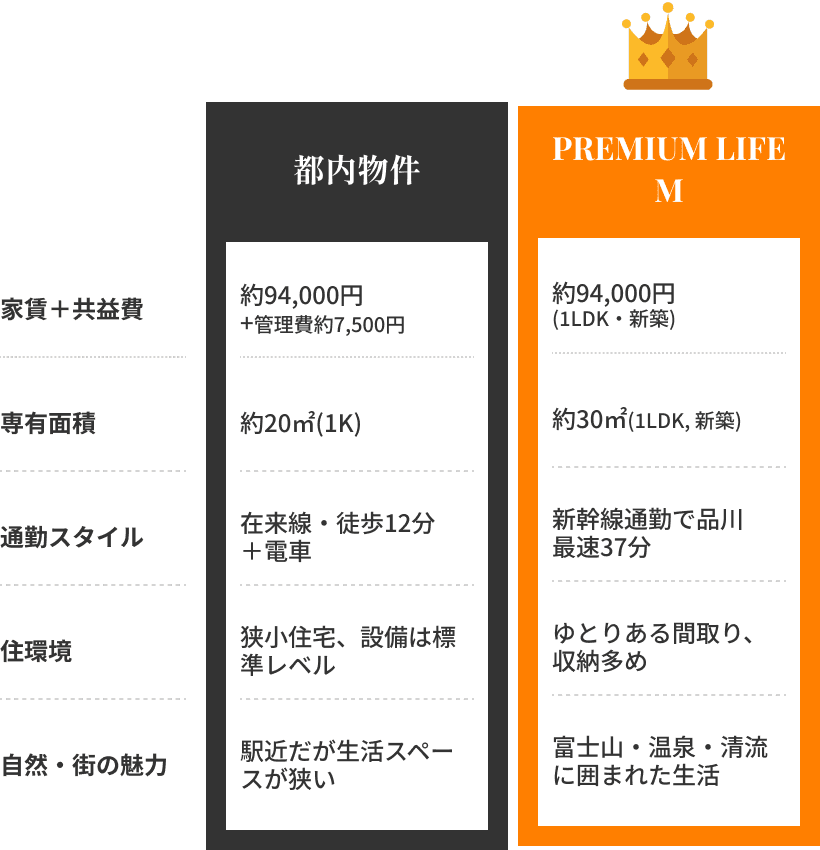 比較表